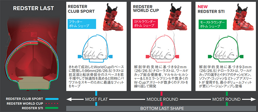 ATOMIC REDSTER STI 70 LC - 2022 - Ski Shop - Japanese Brand Ski